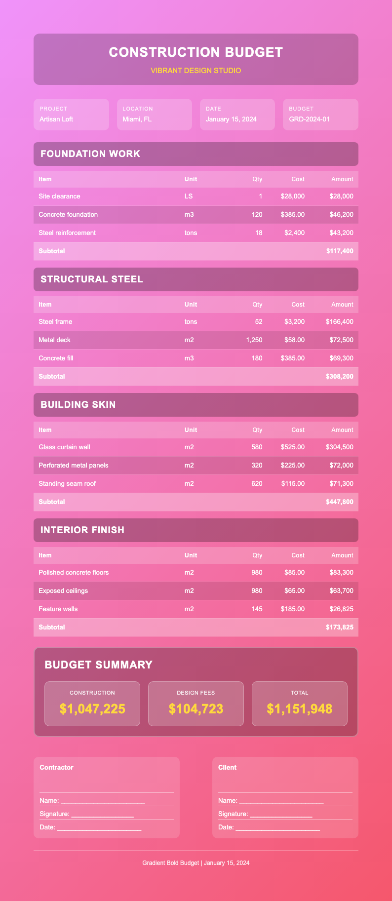 Gradient bold construction budget